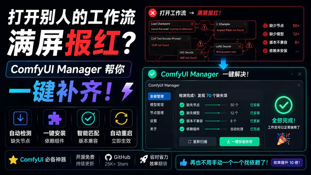 打开别人的工作流满屏报红?ComfyUI Manager 帮你一键补齐