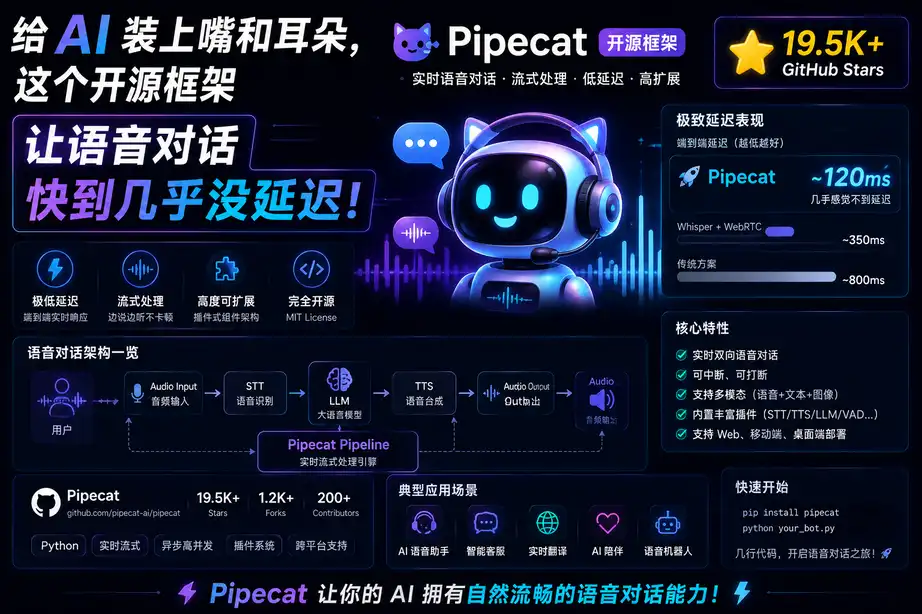 给 AI 装上嘴和耳朵,这个开源框架让语音对话快到几乎没延迟