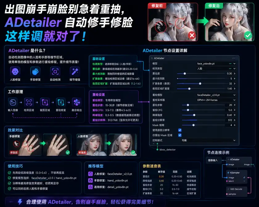 出图崩手崩脸别急着重抽,ADetailer 自动修手修脸这样调就对了
