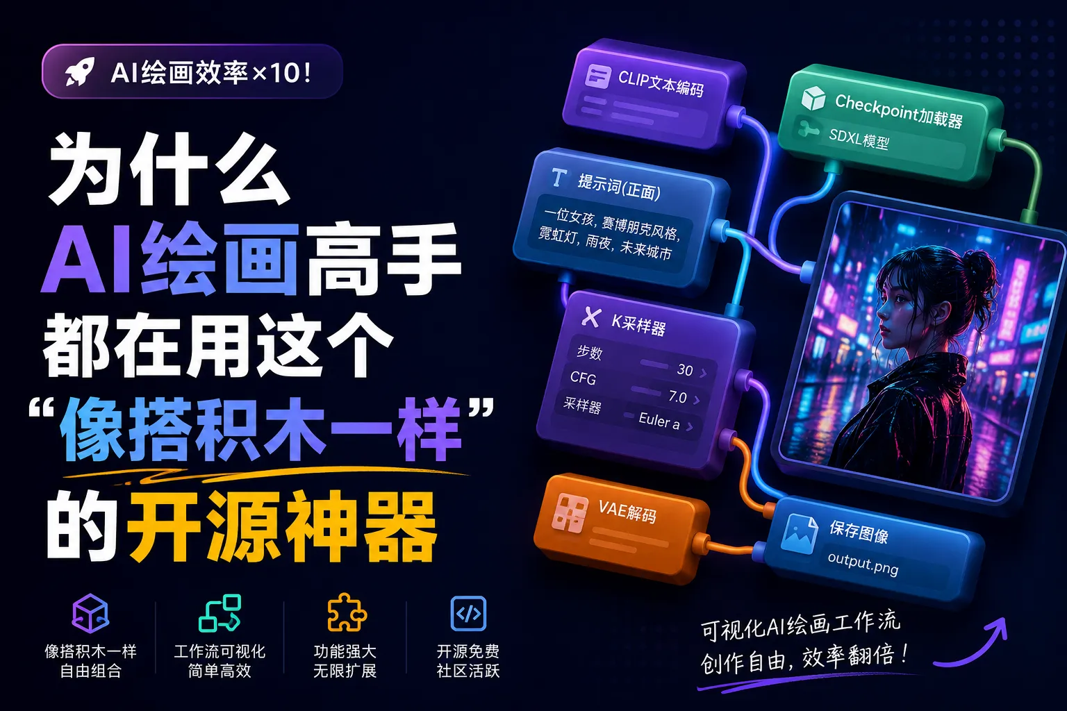 为什么AI绘画高手都在用这个”像搭积木一样”的开源神器