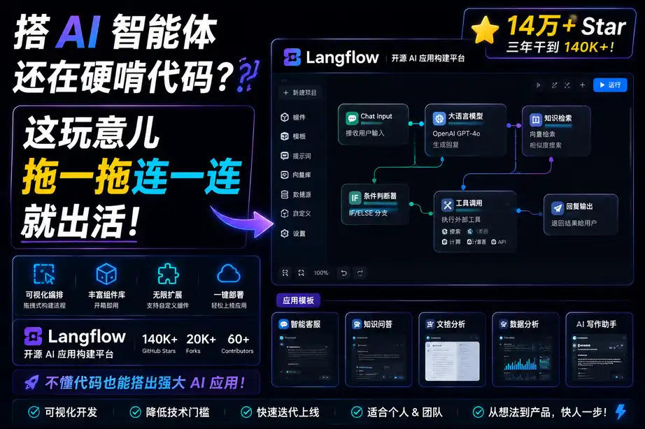 搭 AI 智能体还在硬啃代码?这玩意儿拖一拖连一连就出活,三年干到 14 万星
