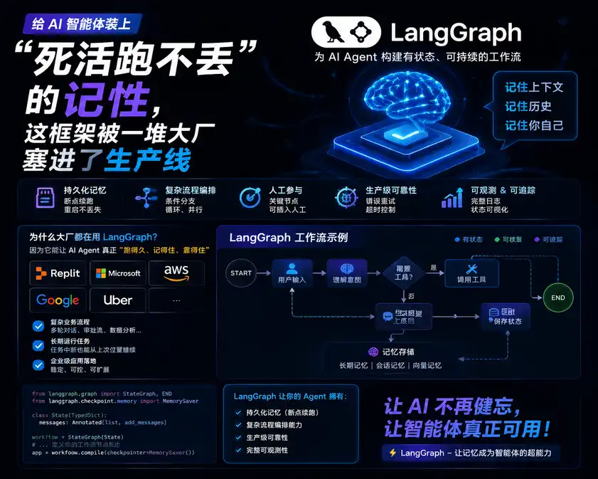 给 AI 智能体装上”死活跑不丢”的记性,这框架被一堆大厂塞进了生产线